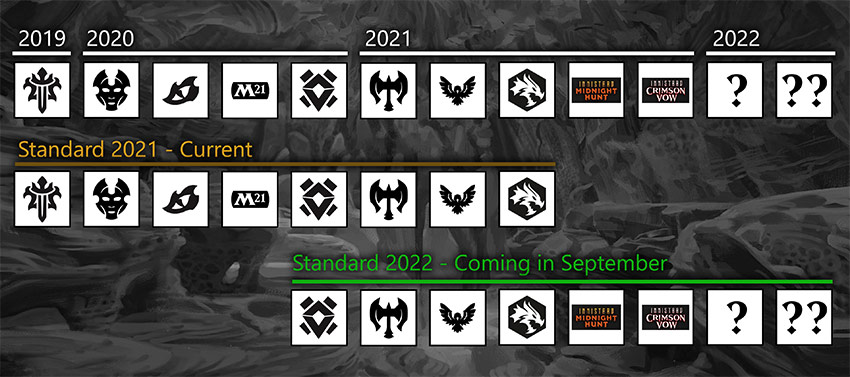 Format standard Magic en fonction de la date