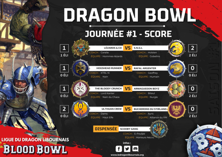 résultat de match de la 1er journée de la ligue de Blood Bowl