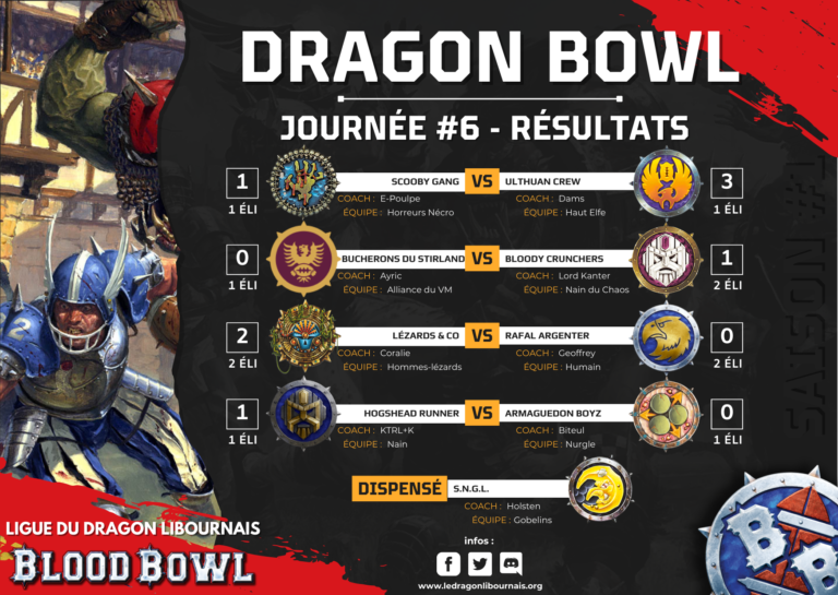 Résultats Journée de Blood Bowl