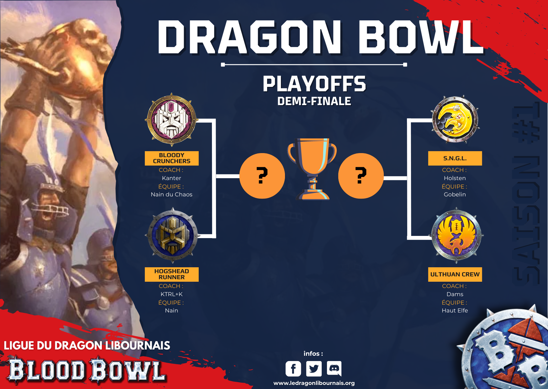 Tableau des Playoffs de la ligue de Blood Bowl du Dragon Libournais