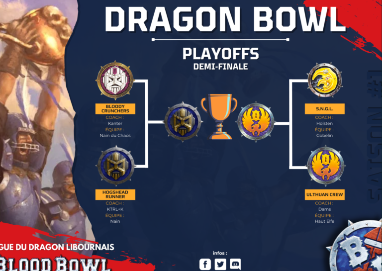 Table de la final des playoffs de la ligue de Blood Bowl du Dragon Libournais