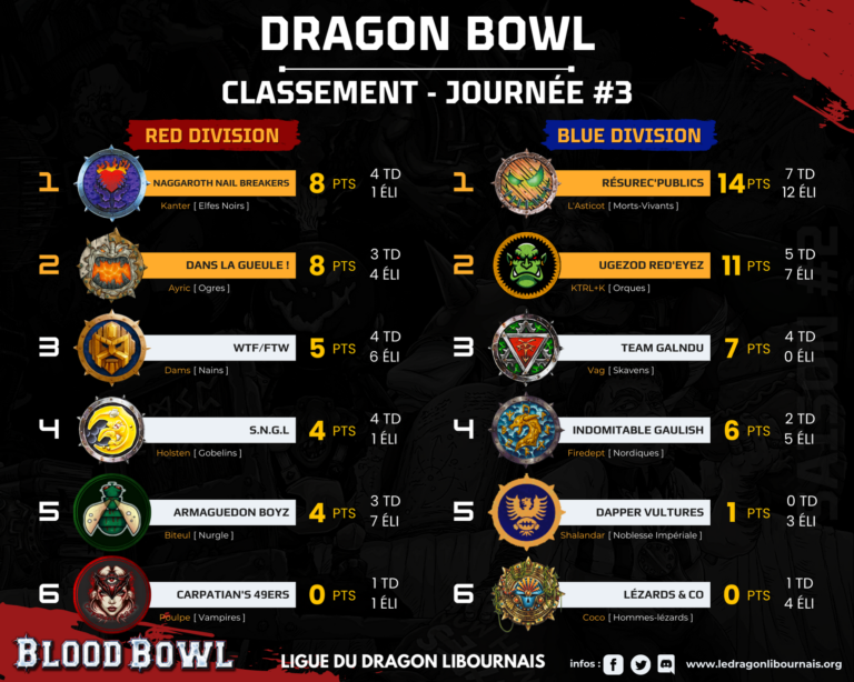 SAISON #2 - CLASSEMENT