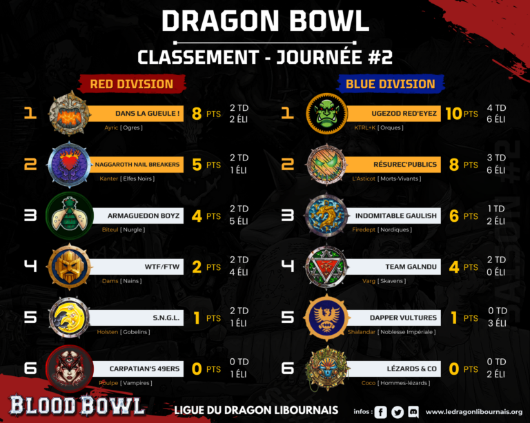 SAISON #2 - CLASSEMENT