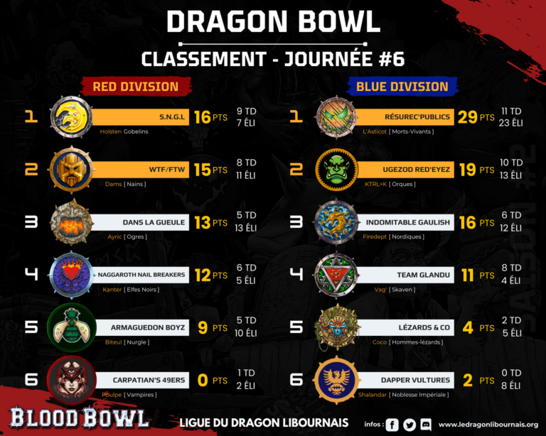 SAISON #2 - CLASSEMENT (1)