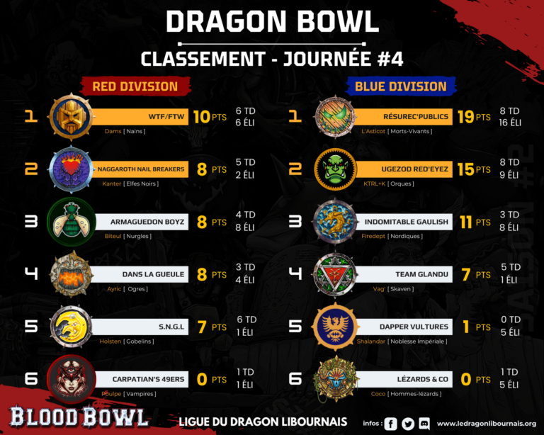 SAISON #2 - CLASSEMENT