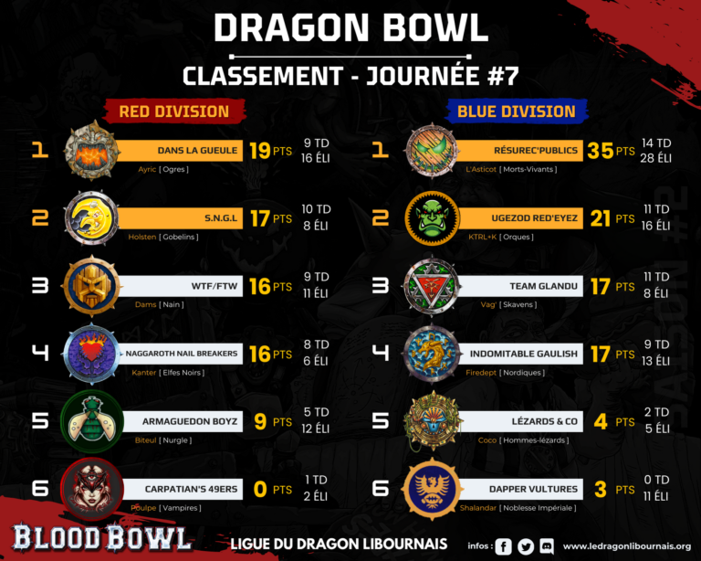 SAISON #2 - CLASSEMENT (1)