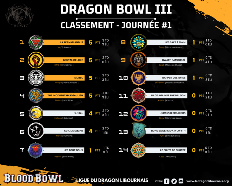 S3 - CLASSEMENT (2)