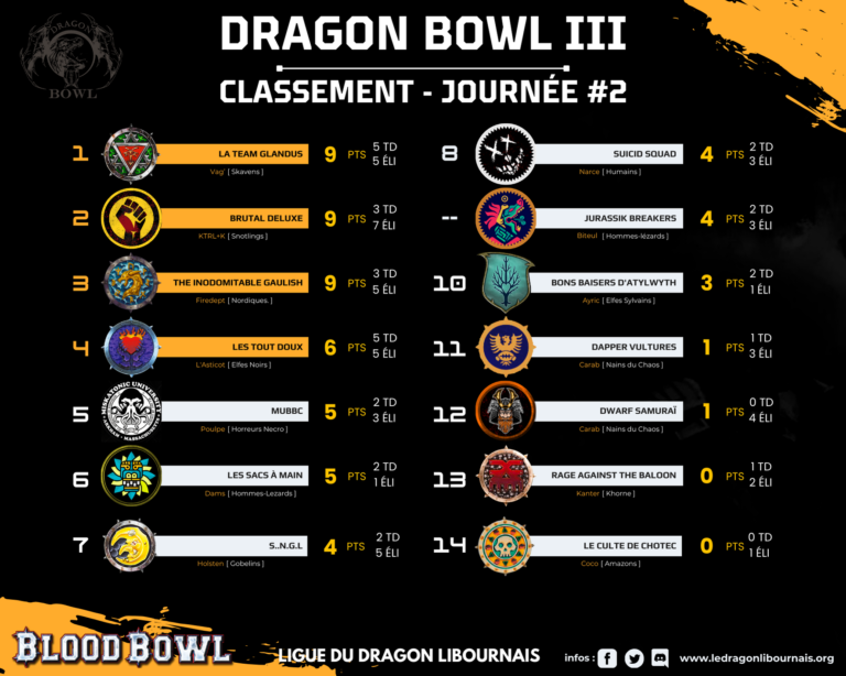 S3 - CLASSEMENT