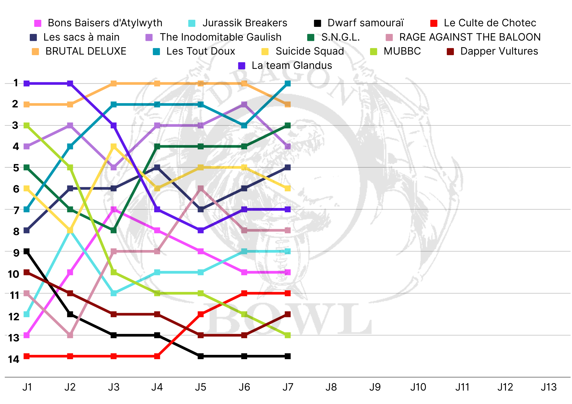 CLASSEMENT S3